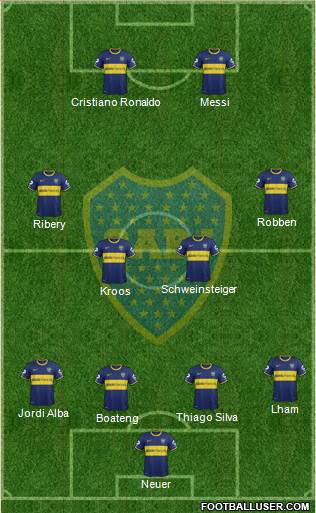 Boca Juniors Formation 2014