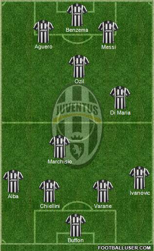 Juventus Formation 2014