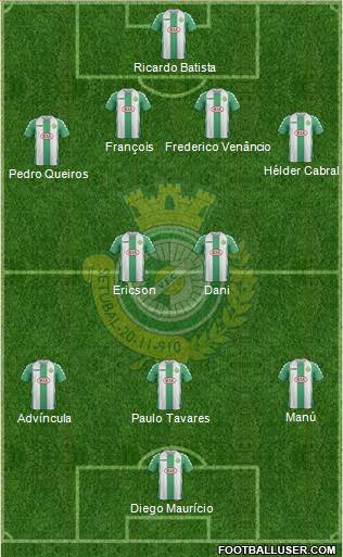 Vitória Futebol Clube Formation 2014
