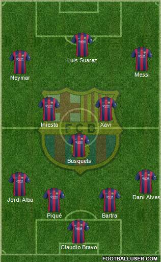 F.C. Barcelona Formation 2014