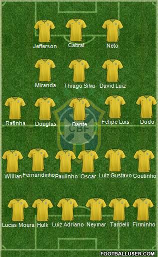 Brazil Formation 2014