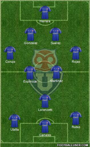 CF Universidad de Chile Formation 2014