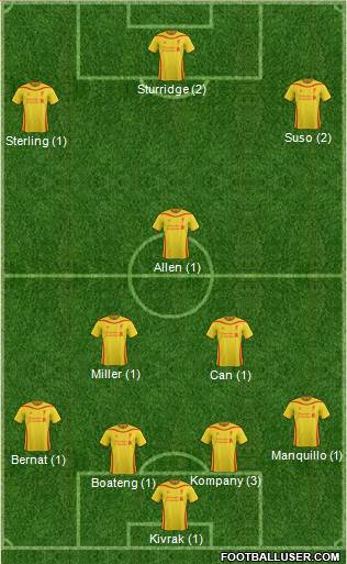 Liverpool Formation 2014
