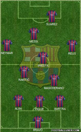 F.C. Barcelona Formation 2014