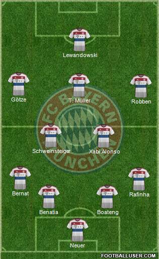 FC Bayern München Formation 2014