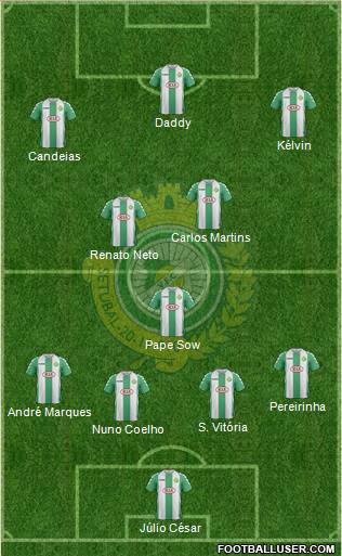Vitória Futebol Clube Formation 2014