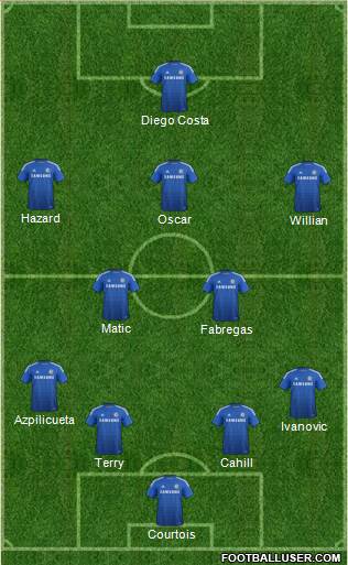 Chelsea Formation 2014
