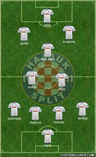 HNK Hajduk Formation 2014