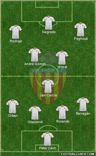 Valencia C.F., S.A.D. Formation 2014
