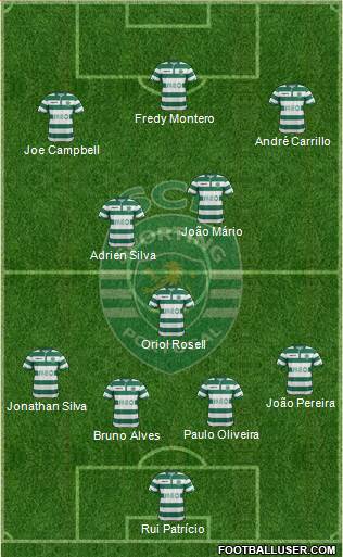 Sporting Clube de Portugal - SAD Formation 2014