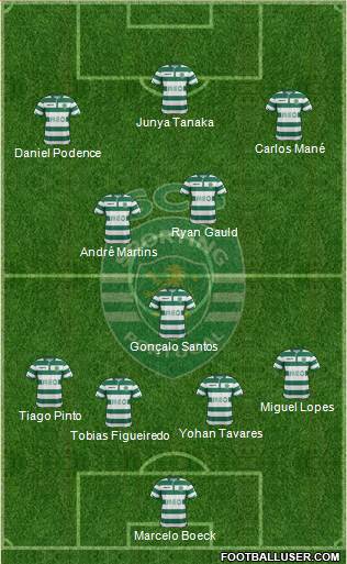 Sporting Clube de Portugal - SAD Formation 2014