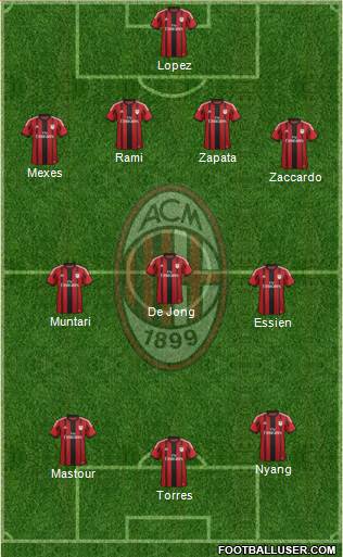 A.C. Milan Formation 2014
