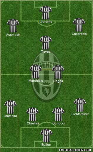 Juventus Formation 2014