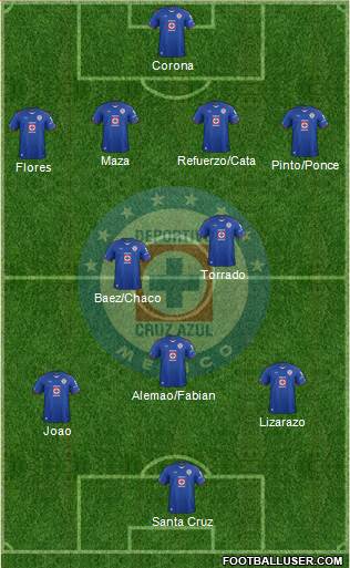 Club Deportivo Cruz Azul Formation 2014