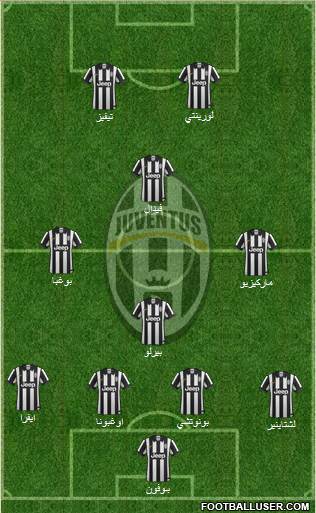 Juventus Formation 2014