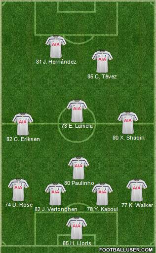 Tottenham Hotspur Formation 2014
