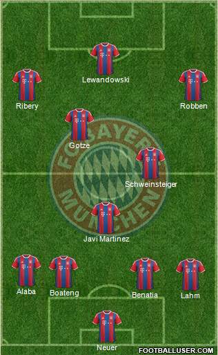 FC Bayern München Formation 2014