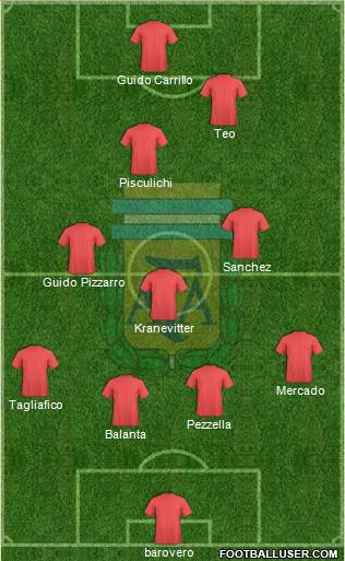 Argentina Formation 2014