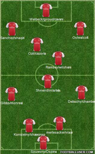 Arsenal Formation 2014