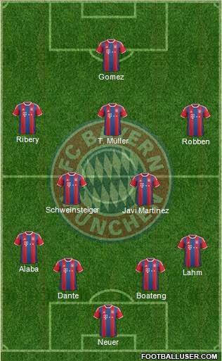 FC Bayern München Formation 2014