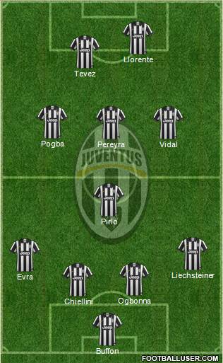 Juventus Formation 2014