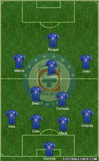 Club Deportivo Cruz Azul Formation 2014