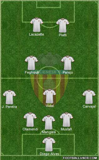 Valencia C.F., S.A.D. Formation 2014