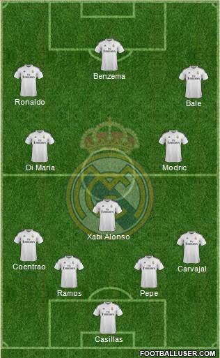 Real Madrid C.F. Formation 2014