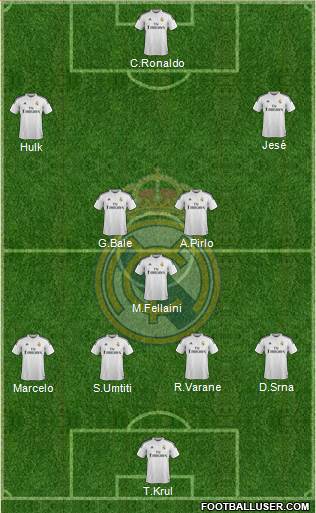 Real Madrid C.F. Formation 2014