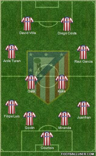 C. Atlético Madrid S.A.D. Formation 2014