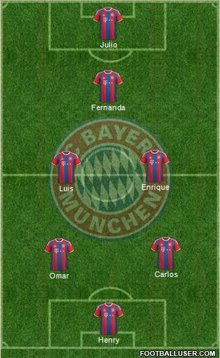 FC Bayern München Formation 2014