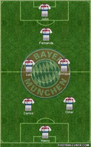 FC Bayern München Formation 2014