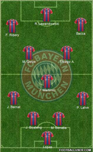 FC Bayern München Formation 2014
