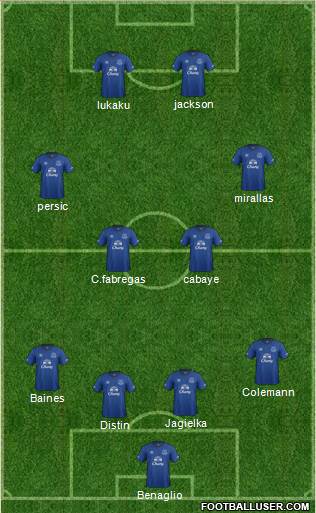 Everton Formation 2014