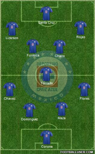 Club Deportivo Cruz Azul Formation 2014