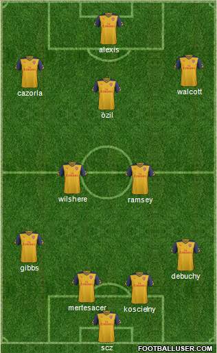 Arsenal Formation 2014