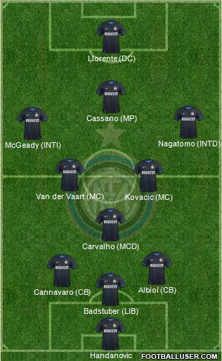 F.C. Internazionale Formation 2014