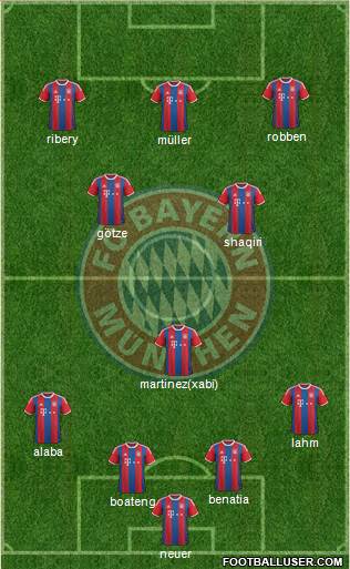 FC Bayern München Formation 2014