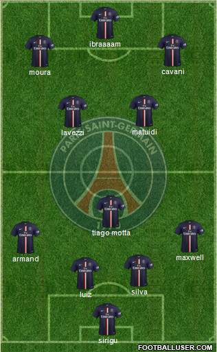 Paris Saint-Germain Formation 2014
