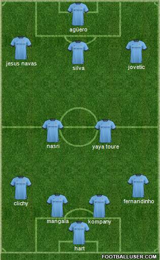 Manchester City Formation 2014