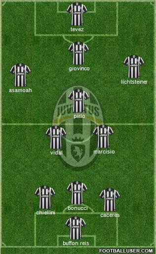 Juventus Formation 2014