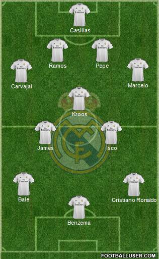 Real Madrid C.F. Formation 2014
