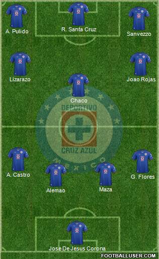 Club Deportivo Cruz Azul Formation 2014
