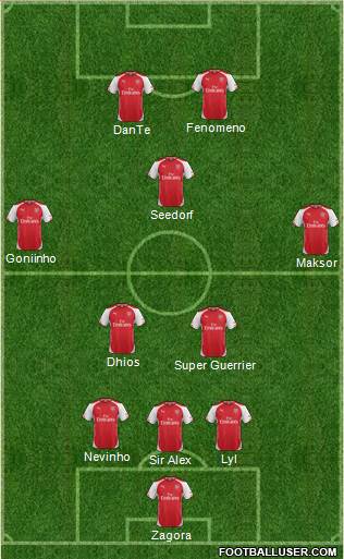 Arsenal Formation 2014