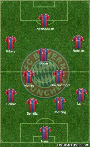 FC Bayern München Formation 2014