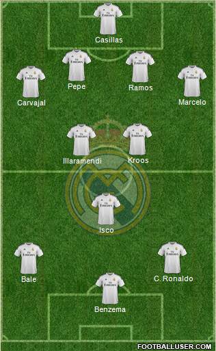 Real Madrid C.F. Formation 2014
