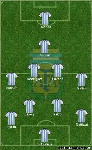 Argentina Formation 2014