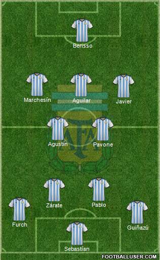 Argentina Formation 2014