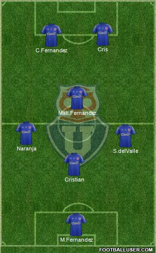 CF Universidad de Chile Formation 2014