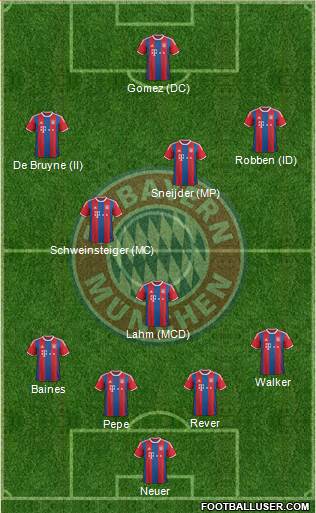 FC Bayern München Formation 2014